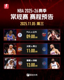 NBA明日看点:东部前二狭路相逢,雷霆冲击开赛8连胜