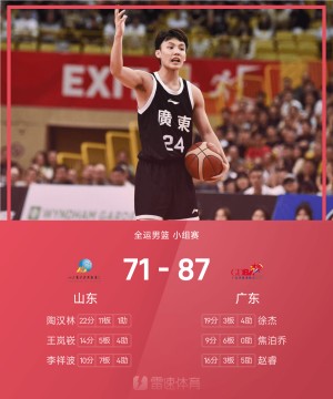 全运男篮战报:徐杰19分,广东87-71轻取山东