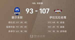 NBL战报:麦基37分14板,伊拉瓦拉老鹰107-93击败墨尔本联