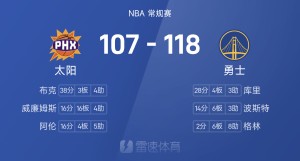 NBA战报:库里28分,布克空砍38分,勇士118-107击败太阳