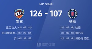 NBA战报:亚历山大30分12助,雷霆126-107大胜快船