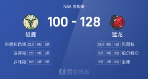 NBA战报：巴雷特23分8板，猛龙128-100狂胜雄鹿