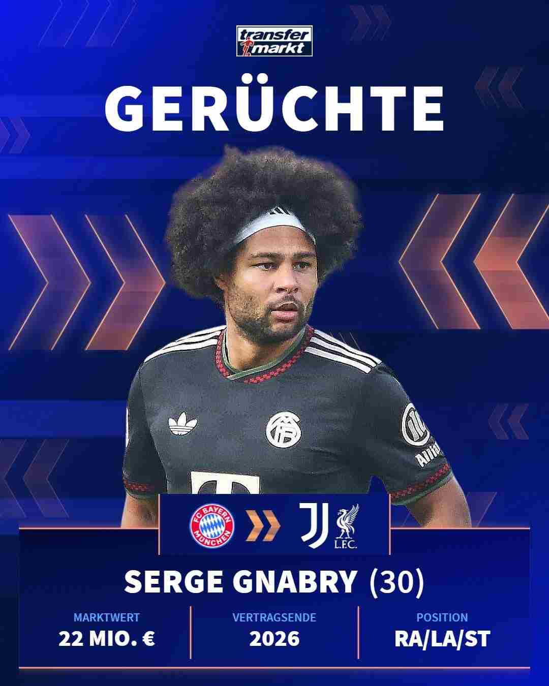 尤文圖斯與利物浦有意邀請格納布里明年夏天加盟